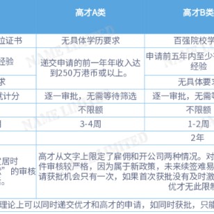 香港高才通深度解析！